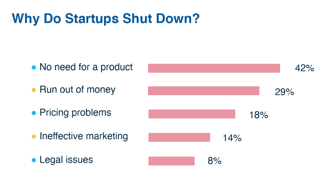 Apa itu MVP (Minimum Viable Product) dalam Startup?