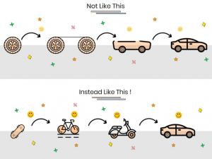 Apa Itu MVP (Minimum Viable Product) dalam Startup? - Ordoapps Blog