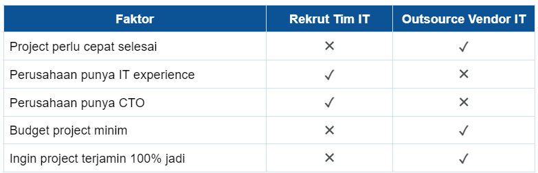 tim IT vs vendor IT