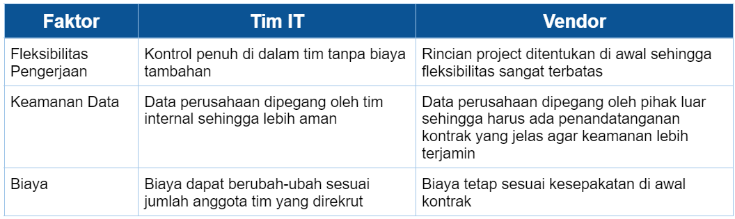 tim vs vendor